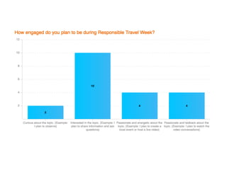 slideshare.net/planeta/rtweek2017
planeta.wikispaces.com/rtweek2017
rtweek17.eventbrite.com
docs.google.com
2017RESPONSIBLE TRAVEL WEEK
Fish graphic @BioDivLibrary
facebook.com/events/717364801750735
periscope.tv/ronmader
planeta.com/rtweek17
 