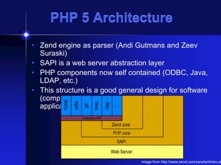 PHP 5 Architecture
• Zend engine as parser (Andi Gutmans and Zeev
Suraski)
• SAPI is a web server abstraction layer
• PHP components now self contained (ODBC, Java,
LDAP, etc.)
• This structure is a good general design for software
(compare to OSI model, and middleware
applications)

image from http://www.zend.com/zend/art/intro.ph

 