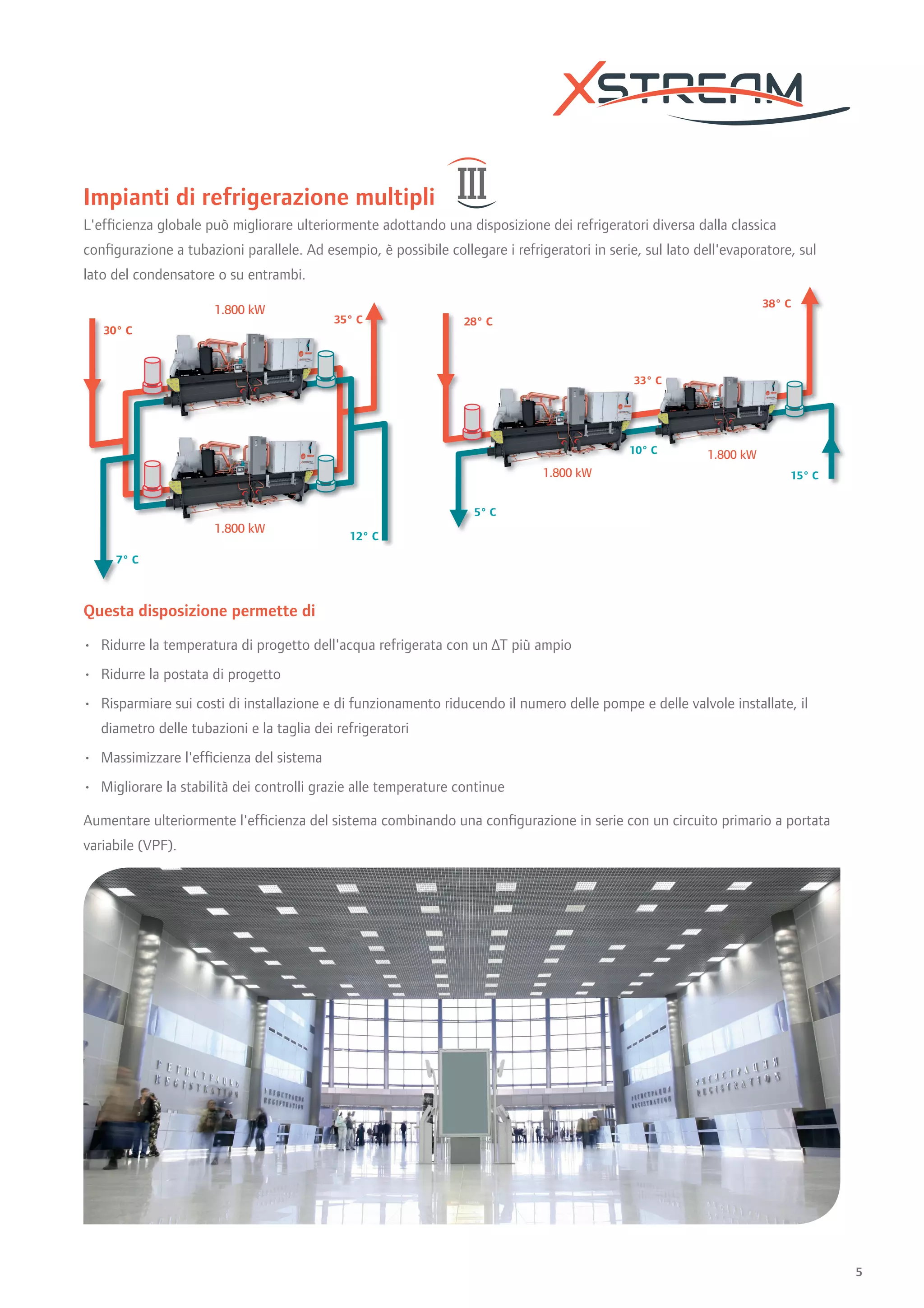 Gamma XStream: RTWF e RTHF | PDF