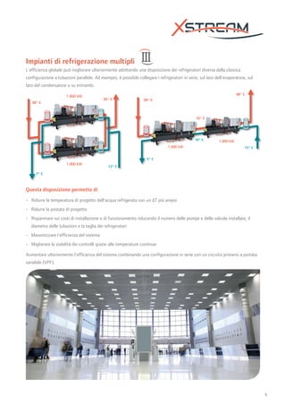 Gamma XStream: RTWF e RTHF | PDF