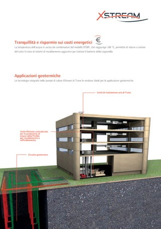 Gamma XStream: RTWF e RTHF | PDF