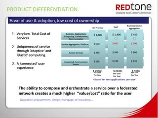PRODUCT DIFFERENTIATION
Ease of use & adoption, low cost of ownership




    The ability to compose and orchestrate a service over a federated
    network creates a much higher “value/cost” ratio for the user
     Quotation, procurement, design, mortgage, re-insurance….
 