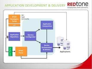 APPLICATION DEVELOPMENT & DELIVERY

                         - ISV
         RTWS            - SaaS
       Developers        - Community
         Portal
                                               Application
                API                            Composition



       Application               Service
       Repository              Configurator




                                                 Service
                                              Orchestration
  User Portal




                                               & Delivery
                      RTWS
                                                              Applications
                      Portal
 