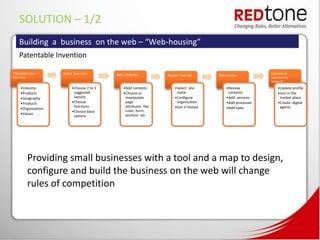 SOLUTION – 1/2
    Building a business on the web – “Web-housing”
    Patentable Invention

Talk about your     Select Functions      Add attributes                                                    Connect to
                                                                 Register web site     Add services
business                                                                                                    community
                                                                                                            network
    •Industry            •Choose 2 to 3       •Add contents           •Select site         •Review             •Update profile
    •Products             suggested           •Choose or               name                 contents           •Join in the
    •Geography            layouts              manipulate             •Configure           •Add services        market place
    •Products            •Choose               page                    organization        •Add processes      •Create digital
                          functions            attributes like        •Get it hosted       •Add tasks           agents
    •Organization
                         •Choose basic         color, form,
    •Values . . .                              position etc
                          options




         Providing small businesses with a tool and a map to design,
         configure and build the business on the web will change
         rules of competition
 