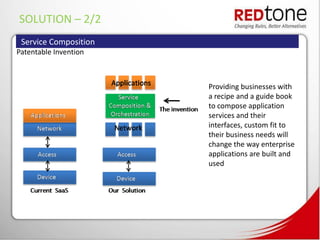 SOLUTION – 2/2
 Service Composition
Patentable Invention



                       Providing businesses with
                       a recipe and a guide book
                       to compose application
                       services and their
                       interfaces, custom fit to
                       their business needs will
                       change the way enterprise
                       applications are built and
                       used
 