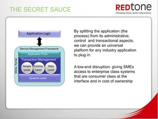 THE SECRET SAUCE


                                                By splitting the application (the
                   Application Logic
                                                process) from its administrative,
                                                control and transactional aspects,
                                                we can provide an universal
               Service Management Framework
                                                platform for any industry application
                    Application Ports           to plug in.
 Meta Portal




                Transaction Management

                 People Process         Data    A low-end disruption- giving SMEs
                  Level  Level          Level
                                                access to enterprise class systems
                     Systems Level              that are consumer class at the
                                                interface and in cost of ownership
 