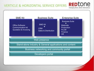 VERTICLE & HORIZONTAL SERVICE OFFERS


       SME Kit                 Business Suite         Enterprise Suite
                                                      Business Suite
                                SME Kit
                                                          +
    Office Software                                   Materials
    Communication kit                +                Production
                               CRM
    Quotation & Invoicing                             PLCM
                               Sales & Distribution
                                                      Finance
                                                      HR


                            Web presence

        Stand-alone industry & General applications and content

                   Business networking and community portal
                            Developers portal
 