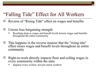 “Falling Tide” Effect for All Workers Reverse of “Rising Tide" effect on wages and benefits Unions lose bargaining strength Resulting drop in wages and benefit levels lowers wages and benefits throughout the entire community This happens in the reverse manner that the "rising tide" effect raises wages and benefit levels throughout an entire community Right-to-work directly impacts floor and ceiling wages in every community within the state Impacts every worker, not just union workers 