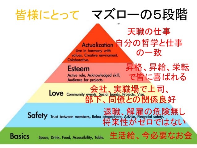 Rtyにとってマズロー５段階