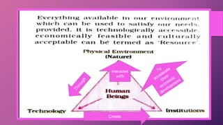 Create
Interacted
with
 