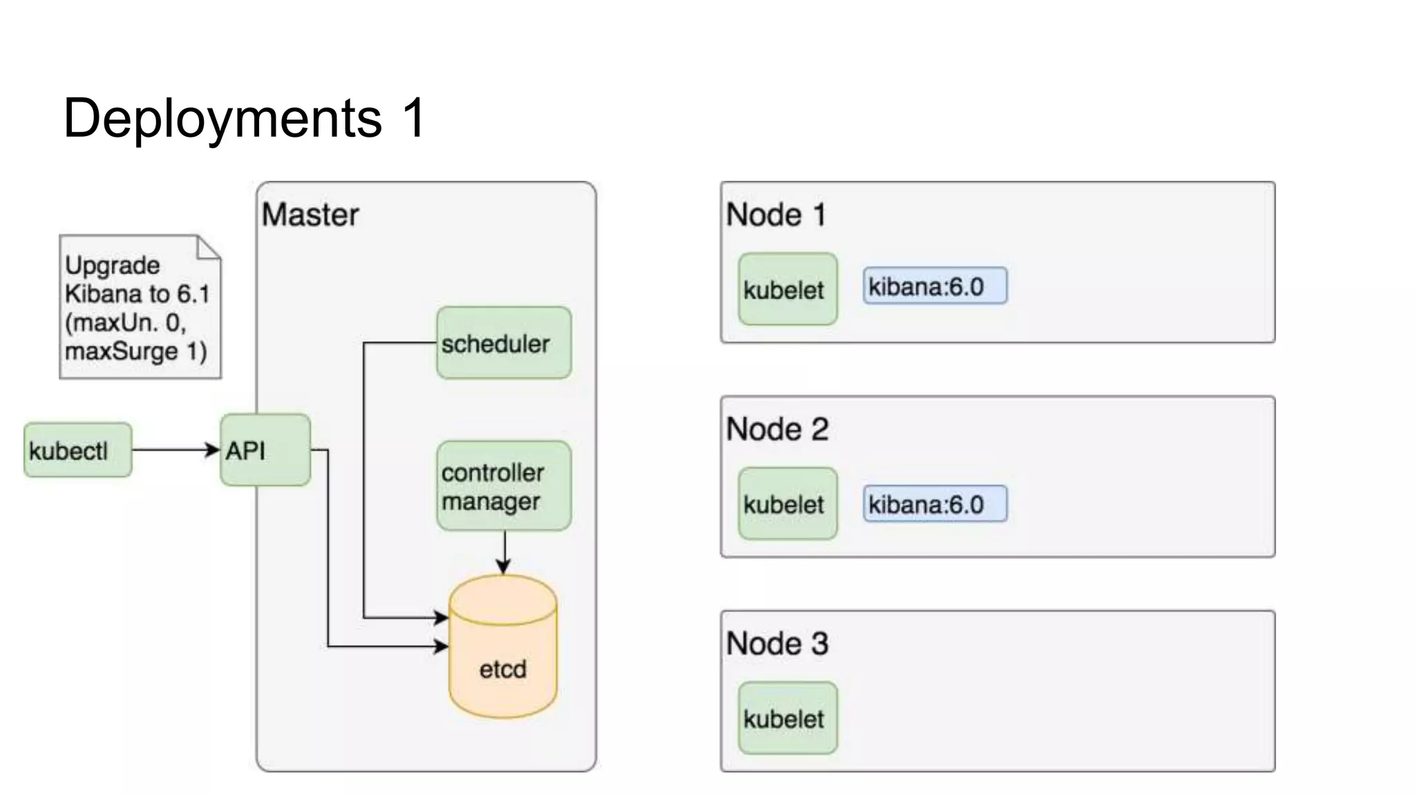Deployments 1
 