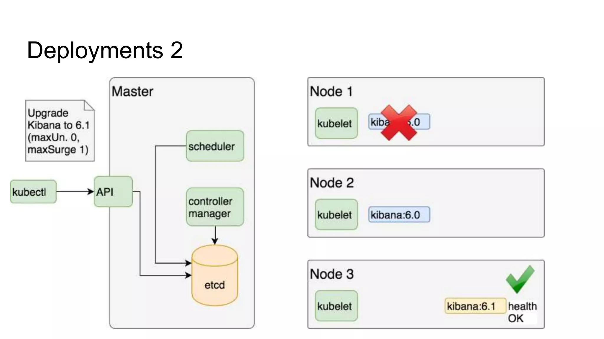 Deployments 2
 