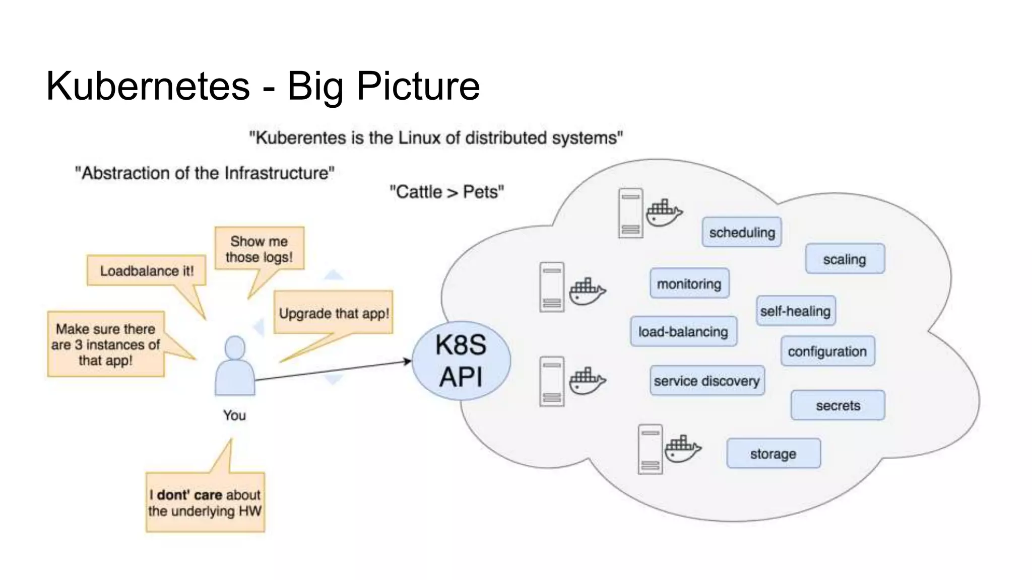 Kubernetes - Big Picture
 