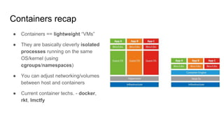 Containers recap
● Containers == lightweight “VMs”
● They are basically cleverly isolated
processes running on the same
OS/kernel (using
cgroups/namespaces)
● You can adjust networking/volumes
between host and containers
● Current container techs. - docker,
rkt, lmctfy
 