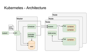 Kubernetes - Architecture
 