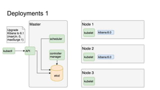 Deployments 1
 