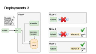 Deployments 3
 