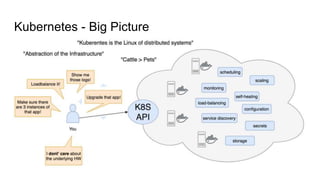 Kubernetes - Big Picture
 