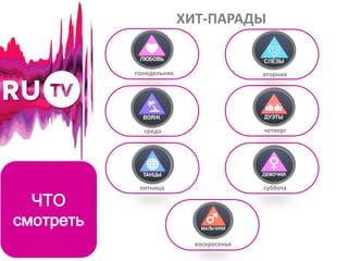 ЧТО
смотреть
понедельник
ХИТ-ПАРАДЫ
вторник
среда четверг
пятница суббота
воскресенье
 
