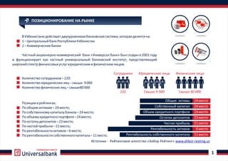 РАЗВИВАЕМСЯ ВМЕСТЕ
1
ПОЗИЦИОНИРОВАНИЕ НА РЫНКЕ
ВУзбекистанедействуетдвухуровневаябанковскаясистема,котораяделитсяна:
1–ЦентральныйбанкРеспубликиУзбекистан
2–Коммерческиебанки
Частный акционерно-коммерческий банк «Универсал банк» был создан в 2001 году
и функционирует как частный универсальный банковский институт, представляющий
широкийспектрфинансовыхуслугюридическимифизическимлицам.
Количествосотрудников–220.
Количествоюридическихлиц–свыше 9000
Количествофизическихлиц–свыше80000
Позицииврейтингах:
Пообщимактивам–24место;
Пособственномукапиталубанков–24место;
Пообъемукредитногопортфеля–24место;
Поостаткудепозитов–23место;
Почистойприбыли–21место;
Порентабельностиактивов–6место;
Порентабельностисобственногокапитала–11место.
Сотрудники Юридические лица Физические лица
220 Свыше 9 000 Свыше 80 000
Общие активы
Собственный капитал
Объем кредитного портфеля
Остаток депозитов
Чистая прибыль
Рентабельность активов
Рентабельность собственного капитала
Источник - Рейтинговое агентство «Ахбор Рейтинг» www.ahbor-reyting.uz
 