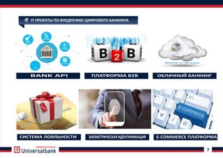 РАЗВИВАЕМСЯ ВМЕСТЕ
7
IT ПРОЕКТЫ ПО ВНЕДРЕНИЮ ЦИФРОВОГО БАНКИНГА
СИСТЕМА ЛОЯЛЬНОСТИ БИОМЕТРИЧЕСКАЯ ИДЕНТИФИКАЦИЯ E-COMMERCE ПЛАТФОРМА
BANK API ПЛАТФОРМА B2B ОБЛАЧНЫЙ БАНКИНГ
 