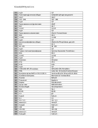 KatanchykM@gmail.com
355 ед/л U/l
356 Лактатдегидрогеназаобщая Laktatdehydrogenase gesamt
357 210,7 210,7
358 110 - 248 110 - 248
359 ед/л U/l
360 Трансаминаза аспарагиновая ASAT
361 20,7 20,7
362 1,6-37 1,6-37
363 ед/л U/l
364 Трансаминаза аланиновая Alanin-Transaminase
365 46.6 46.6
366 1.6-40 1.6-40
367 ед/л U/l
368 Щелочнаяфосфатаза общая Alkalische Phosphatase,gesamt
369 64.3 64.3
370 30 -120 30 -120
371 ед/л U/l
372 Гамма-глютаматтрансфераза Gamma-Glyutamat-Transferase
373 69.6 69.6
374 1,6-42 1,6-42
375 ед/л U/l
376 Амилаза Amylase
377 27.6 27.6
378 0-95 0-95
379 ед/л U/l
380 СКФ (СКD-ЕРI) 78 мл/мин GFR (СКD-ЕРI) 78 ml/Min
381 ЛКБ. Labor des klinischesKrankenhauses
382 Венознаякровь №91 от 03.1 0.201 6 VenösesBlutNr.94 vom 03.10.2016
383 Б/м Венознаякровь Biomaterial:VenösesBlut
384 Анализ Befund
385 Результат Ergebnis
386 Норма Normbereich
387 Ед-цы изм. Meßeinheiten
388 Белокобщий Gesamtprotein
389 59,2 59,2
390 65-85 65-85
391 г/л g/l
392 Калий Kalium
393 4,1 4,1
394 3,6 - 5,3 3,6 - 5,3
395 ммоль/л mmol/l
396 Натрий Natrium
397 138 138
398 135-152 135-152
399 ммоль/л mmol/l
400 Кальций Calcium
 