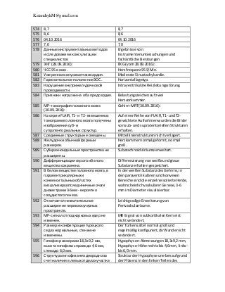 KatanchykM@gmail.com
574 8,7 8,7
575 8,6 8,6
576 04.10.2016 04.10.2016
577 7,0 7,0
578 Данные инструментальных методов
исследованияи консультации
специалистов
Ergebnisse von
Instrumentenuntersuchungenund
fachärztliche Beratungen
579 ЭКГ (28.09.2016): EKG (vom28.09.2016):
580 ЧСС 95 в мин. Herzfrequenz95S/Min.
581 Умереннаясинусоваятахикардия. Moderate Sinustachykardie.
582 Горизонтальное положениеЭОС. Horizontallagetyp.
583 Нарушение внутрижелудочковой
проводимости.
Intraventrikuläre Reizleitungsstörung.
584 Признаки нагрузкина оба предсердия. Belastungszeichenauf zwei
Herzvorkammer.
585 МР-томографияголовногомозга
(30.09.2016):
Gehirn-MRT(30.09.2016):
586 На серии FLAIR,Т1- и Т2- взвешенных
томограммголовногомозга получены
изображениясуб- и
супратенториальных структур.
Auf einerReihe vonFLAIR,T1- undT2-
gewichtete Aufnahmenwurdendie Bilder
vonsub- und supratentoriellenStrukturen
erhalten.
587 Срединные структурыне смещены. Mittellinienstrukturennichtverlagert.
588 Желудочкиобычнойформыи
размеров.
Herzkammernormal geformt,normal
groß.
589 Субарахноидальные пространстване
расширены.
Subarachnoidalräumeerweitert.
590 Дифференциациясерогоибелого
веществасохранена.
Differenzierungvonweiße undgraue
Substanzerhaltengespeichert.
591 В беломвеществе головногомозга,в
паравентрикулярных и
конвекситальных областях
визуализируютсяединичные очаги
диаметрами3-6мм - вероятно
сосудистого генеза.
In derweißenSubstanzdesGehirns,in
denparaventrikulärenundkonvexen
Bereiche sinddie einzelneisolierte Herde,
wahrscheinlichvaskulärerGenese,3-6
mm imDiametervisualisierbar.
592 Отмечаетсянезначительное
расширение периваскулярных
пространств.
Leichtgradige Erweiterungvon
Perivaskularräume.
593 МР-сигнал отподкорковых ядерне
изменен.
MR-Signal vonsubkortikalenKerne ist
nichtverändert.
594 Размери конфигурациятурецкого
седла нормальные,стенкине
изменены.
Der Türkensattel normal großund
regelmäßigkonfiguriert,dirWande nicht
verändert.
595 Гипофиз размерами18,3x9,2 мм,
высота гипофиза справа до 4,6 мм,
слевадо 6,0 мм.
Hypophysen-Abmessungen18,3x9,2mm,
Hypophyse-Höhe rechtsbis4,6mm, links-
bis6,0 mm.
596 Структурагипофизанеоднородназа
счетналичия в левых отделах участка
Strukturder Hypophyse unebenaufgrund
derPräsenzindenlinkenTeilendes
 