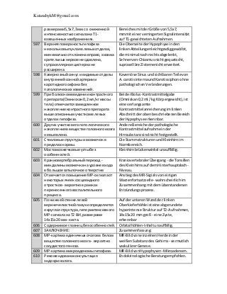 KatanchykM@gmail.com
размерами5,5x7,З мм со сниженной
интенсивностьюсигналана Т1-
взвешенных изображениях.
BereichesmitderGröße von5,5x7,
mmmiteinerverringertenSignalintensität
auf T1-gewichtetenAufnahmen.
597 Верхняяповерхностьгипофиза
нескольковыпуклаявлевых отделах,
минимальноотклоненавправо,хиазма
зрительных нервовне сдавлена,
супраселлярнаяцистернане
расширена.
Die Oberseite derHypophyse inden
linkenAbteilungenleichtgradiggewölbt,
die minimal nachrechtsabgelenkt,
Sehnerven-Chiasmusnichtgequetscht,
supraselläre Zisternenichterweitert.
598 Кавернозныйсинус и видимые отделы
внутреннейсоннойартериии
каротидногосифона без
патологических изменений.
Kavernöse SinusundsichtbarenTeilevon
A. carotisinternaundKarotissiphonohne
pathologischenVeränderungen.
599 При болюсномвведенииконтрастного
препарата(Омнискан0,2 мл/кгмассы
тела) отмечаетсязамедленное
накопление контрастногопрепарата
вышеописаннымучасткомв левых
отделах гипофиза.
Bei derBolus-Kontrastmittelgabe
(Omniskan0,2ml / kg Körpergewicht),ist
eine verlangsamte
Kontrastmittelanreicherungimlinken
AbschnittderobenbeschriebenenBereich
derHypophyse erkennbar.
600 Других участковегопатологического
накопленияввеществе головногомозга
не выявлено.
Andere Bereiche derpathologische
Kontrastmittelaufnahmeinder
Hirnsubstanzsindnichtfestgestellt.
601 Стволовые структурыимозжечокв
пределах нормы.
Die StammstrukturenundKleinhirnim
Normbereich.
602 Мостомозжечковые углыбез
особенностей.
Kleinhirnbrückenwinkel unauffällig.
603 Краниовертебральныйпереход-
миндалинымозжечка на уровне входа
в большое затылочное отверстие.
KraniovertebralerÜbergang - die Tonsillen
desKleinhirnsauf demHinterhauptsloch-
Niveau.
604 Отмечаетсяповышение МР-сигиалаот
некоторых ячеексосцевидного
отростков- вероятнов рамках
перенесенноговоспалительного
процесса.
AnstiegdesMR-Sigialsvoneinigen
Warzenfortsatzzelle- wahrscheinlichim
Zusammenhangmitdemüberstandenen
Entzündungsprozess.
605 По нижнейстенке левой
верхнечелюстнойпазухиопределяется
округлаяструктура,гипериитенсивного
МР-сигиала на Т2 ВИ, размерами
14x15x20 мм- киста.
Auf derunterenWandder linken
Oberkieferhöhleisteine abgerundete
hyperintense Strukturauf T2-Aufnahmen,
14x15x20 mmgroß - eine Zyste,
erkennbar
606 Содержимое глазницбез особенностей. Orbitalhöhlen-Inhaltunauffällig.
607 ЗАКЛЮЧЕНИЕ: Zusammenfassung:
608 МР-картииаединичных очаговв белом
веществе головногомозга- вероятно
сосудистого генеза.
MR-BildvoneinzelnenHerde inder
weißenSubstanzdesGehirns - vermutlich
vaskulärerGenese.
609 МР-картинамикроаденомы гипофиза. MR-BildvonHypophysen-Mikroadenom.
610 Рекомендованаконсультация
эндокринолога.
Endokrinologische Beratungempfohlen.
 