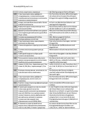 KatanchykM@gmail.com
петелькишечника,неровные. die ÜberlappungvonDarmschlingen.
628 Структурапаренхимыдиффузно
неоднородная,с гиперэхогенными
линейнымивключениями;эхогенность
выраженанеравномерно:
Die Parenchymstrukturdiffusheterogen,
mitechoreichenlinearenEinschlüssen;
Echogenitätungleichmäßigausgedrückt:
629 в виде участковболее высокойи более
низкой эхогенности.
inForm vonAbschnittenhöhererund
niedrigererEchogenität.
630 Вирсунговпротоквизуализируетсяв
теле около0,24см.
Ductus PancreaticuslässtsichimKörper
mitder Größe von 0,24 сm darstellen.
631 Диаметрселезеночнойвенынауровне
телаподжелудочнойжелезыдо0,85см
(N до 1,0см).
Milzvene-Durchmesserauf demNiveau
vonPankreasdrüse bis0,85 cm (N bis1,0
cm).
632 Селезенкаразмерами8,7x3,9см. Milz-Abmessungen8,7x3,9cm.
633 Контурыровные,нечеткие. Konturenglatt,unscharf.
634 Структурапаренхимыоднородная,
эхогенностьобычная.
Parenchymstrukturhomogen,normale
Echogenität.
635 Стенкисосудистых структуруплотнены. Die Wände der Gefäßstrukturensind
abgedichtet.
636 Селезеночнаявенадиаметромдо
0,9см.
MilzblutaderimDurchmesserbis0,9 cm.
637 Свободнойжидкости в брюшной
полостине выявлено.
Keine freie FlüssigkeitinderBauchhöhle
festgestellt.
638 Почки расположеныниже обычного
уровня,визуализируютсянеотчетливо,
приблизительнымиразмерами:
Die Nierenbefundensichunterdem
üblichenNiveau,undeutlicherkennbar,
ungefähre Abmessungen:
639 правая 12,2x5,0 см, паренхимадо1,7см,
левая11,9x5,8см, паренхимадо1,7см.
rechts12,2x5,0 cm, das Parenchym bis1,7
cm, links11,9x5,8 cm, Parenchymbis1,7
cm.
640 Контурыпочекровные,нечеткие из-за
наложенияпетелькишечника.
Die KonturenderNierensindglatt,
unscharf aufgrundderÜberlappungvon
Darmschlingen.
641 Структурапаренхимыдиффузно
неоднородная,эхогенностьне
изменена.
Die Parenchymstrukturdiffusheterogen,
Echogenitätnichtverändert.
642 Кортико-медуллярнаядифференциация
прослеживается.
Corticomedulläre Differenzierungist
sichtbar.
643 В проекциисреднегосегменталевой
почкиопределяетсяучасток
повышеннойэхогенностиразмерами
около0,43x0,5см (уз-картинаможет
соответствоватьучасткуфиброзаили
мелкойангиолипоме);внижнем
полюсе мелкое жидкостное
образование около0,84x0,64см.
In derProjektiondesmittlerenSegments
derlinkenNiere isteinechoreicher
Abschnittca.0,43x0,5 cm groß erkennbar
(dasUltraschallbildkanneinemFibrose-
Areal oderdemkleinenAngiolipom
entsprechen);imunterenEnde eine
Flüssigkeitsansammlungca.0,84x0,64 cm
nachweisbar.
644 В нижнем полюсе правойпочки
жидкостное образование размерами
около1,0x1,65см, ближе к среднему
Im unterenEnde derrechtenNiere eine
FlüssigkeitsbildungmitGrößenvon
1,0x1,65 cm, näheran demmittleren
 