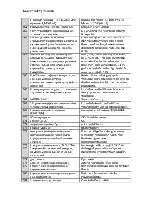 KatanchykM@gmail.com
(нормадля женщин- 4,4-18,0смЗ, для
мужчин - 7,7-25,0смЗ).
(normal fürFrauen - 4,4-18,0 cm3, für
Männer - 7,7-25,0 cm3).
661 Контурыжелезычеткие,неровные. Konturenscharf,unglatt.
662 Структурадиффузнонеоднородная,
эхогенностьповышена.
Die Strukturdiffusheterogen,erhöhte
Echogenität.
663 В обеих долях и перешейке
определяютсямножественныегипо- и
изоэхогенныйузлы,большинствоиз
них с жидкостнымивключениями,
размерами:
In beidenLappenundimIsthmussind
mehrere echoarme undechogleiche
Bereiche erkennbar,die meistenvon
denenmitFlüssigkeitseinschlüsse,mit
Größen:
664 справа от 0,33x0,2см до 0,59x0,7см,
слевадо 0,7x0,98см (данныйузел с
нечеткимиконтурами,вцентральных
отделах кальцинатоколо0,1см);в
перешейкеразмерузловдо
0,44x0,89см.
von0,33x0,2 cm bis0,59x0,7 cm rechts,
bis0,7x0,98 cm links(dieseKnote mit
unscharfenKonturen,indenzentralen
Bereichen - eine Verkalkungca.0,1 cm
groß);in denIsthmusbeträgtdie Größe
vonKnoten - 0,44x0,89 cm.
665 При УЗ-ангиографииваскуляризация
обеих не усилена,в узлах
преимущественноперинодулярныйтип
кровотока.
Bei derUltraschall-Angiographie
Vaskularisierungbds.istnichtgestärkt,an
denNodenhauptsächlichperinoduläres
Flussmuster.
666 По ходунервно-сосудистогопучкашеи
л/узлычетконе визуализируются.
Im Verlauf desGefäßnervenbündelssind
die Lymphknotennichtdeutlich
visualisiert.
667 ЗАКЛЮЧЕНИЕ: Zusammenfassung:
668 УЗ-признакидиффузных измененийи
узловщитовидной железы.
Ultraschall-Anzeichenfürdiffuse
Veränderungenund Schilddrüsenknoten.
669 Консультацияофтальмолога
(29.09.2016):
AugenärztlicheBeratung(29.09.2016):
670 OD -макулярное OD - Makulaforamen;
671 отверстие;OS - OS -
672 эпиретинальныйфиброз. epiretinale Fibrose.
673 Рекомендовано: Empfehlungen:
674 консультациявитреоретииального
хирургав плановомпорядке для
определениядальнейшейтактики
лечения.
Routinemäßige Vorstellungbei einem
Glaskörper-Netzhaut-Chirurgfürdie
Bestimmungweiterer
Behandlungsstrategie.
675 Консультацияневролога(29.09.2016): Neurologische Beratung(29.09.2016):
676 Умеренныйатактическийсиндром,
синдром умеренных когнитивных
нарушений.
GeringgradigesataktischesSyndrom,
mäßige kognitivenBeeinträchtigungen.
677 Диссомния. Dyssomnie.
678 Астено-невротические реакции. Asteno-neurotische Reaktionen.
679 Стенозпозвоночногоканалана
цервикальномурвне.
Stenose desSpinalkanalsinderzervikalen
Ebene.
680 Периферическаясенсорно-моторная
полинейропатия.
Peripherische sensomotorische
Polyneuropathie.
681 Хроническаядорсопатия. Chronische Dorsopathie.
 