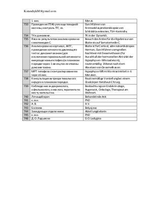 KatanchykM@gmail.com
1 мес. Monat.
733 Проведение ПТАБузловщитовидной
железы,контрольТТГ,св.
Durchführenvon
Feinnadelaspirationsbiopsie von
Schilddrüsenknoten,TSH-Kontrolle,
734 Т4 в динамике. T4 inder Dynamik.
735 Явка за результатоманализакровина
соматомединС.
BesuchdesArztesfürdie Ergebnisse von
Bluttestsauf SomatomedinC.
736 Анализкрови на кортизол,АКТГ,
проведение ночногоподавляющего
тестас дексаметазоном(для
исключениягормональнойактивности
микроаденомыгипофиза) в плановом
порядке через1 месяц после отмены
дексаметазона.
BluttestfürCortisol,adrenokortikotropes
Hormon,Durchführenvomgroßen
NachttestmitDexamethason(für
AusschlußderhormonellenAktivitätder
Hypophysen- Mikroadenom),
routinemäßig 1Monat nach dem
AbsetzenvonDexamethason.
737 МРТ гипофиза с контрастированием
через6 мес.
Hypophyse-MRmitKontrastmittel in 6
Monaten.
738 Консультациявитреоретииального
хирургав плановомпорядке.
Routinemäßige Vorstellungbei einem
Glaskörper-Netzhaut-Chirurg.
739 Наблюдение эндокринолога,
офтальмолога,онколога,терапевтапо
местужительства.
BeobachtungvonEndokrinologe,
Augenarzt,Onkologe,Therapeutam
Wohnort.
740 Лечащийврач BehandelndeArzt
741 к.м.н. PhD
742 A.B. A.V.
743 Беляева Belyajeva
744 Заведующаяотделением Abteilungsleiterin
745 к.м.н. PhD
746 Д.О.Ладыгина D.O.Ladygina
 