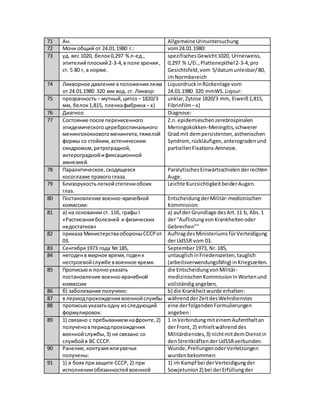 KatanchykM@gmail.com
anamnestisch.
86 ГЭРБ: Gastroösophageale Refluxkrankheit:
87 рефлюксэзофагит. Reflux-Ösophagitis.
88 Кисты печени. Leberzysten.
89 Кисты почек. Nierenzysten.
90 Многоузловойзоб. Struma multinodosa.
91 УЗИ ЩЖ в июле 2016 г, описание не
предоставлено.
Schilddrüsen-UltraschallvomJuli 2016 -
die Beschreibungstehtaus.
92 ТТГ от 27/7/16 - 1,320 Мед/л. TSH vom 27.07.2016-1.320 IE/l.
93 Хроническаядорсопатия. Chronische Dorsopathie.
94 Двусторонняяцервикобрахиалгия,
торакалгия,люмбоишалгия.
Bilaterale Zervicobrachialgie,thorakales
Schmerzsyndrom, Lumboischialgie.
95 Стенозпозвоночногоканалана уровне
С5-С6 и С6-С7.
WirbelkanalstenoseС5-С6undС6-С7.
96 Киста Тейларе на уровне S2 справа. Tarlov-Zyste auf S2-Ebene rechts.
97 Лечение хроническихзаболеваний: BehandlungvonchronischenKrankheiten:
98 крестор10 мг вечером,эксфорж160/10
мг утром,беталокЗок100 мг утром,
кардиомагиил 75 мг вечером,арифон-
ретард1,5 мг утром.
CRESTOR 10 mg abends,Exforge 160/10
mg morgens,Betalokzok100 mg
morgens,Kardiomagnil75mg abends,
ArifonRetard1,5 mg morgens.
99 Принималанексиумв августе 16 г,
периодическиАльмагель.
Im August2016 nahmdie Patientin
Nexium, periodenweise- Almagel.
100 Принимаетзофран (ондансетрон) при
тошноте.
NimmtZofran(Ondansetron)bei der
Übelkeitein.
101 На руках имеетдексаметазон8 мг /таб.,
приемпрепаратабыл толькопосле
первогокурсаПХТ.
Dexamethason8mg / Tab.,audgehändigt,
das Medikamentwurde erstnachdem
erstenKursderChemotherapie
eingenommen.
102 Хирургические вмешательства: Chirurgische Eingriffe :
103 аппендэктомиявмолодости,
лапароскопическаяхолецистэктомия.
Appendektomie inderJugendzeit,
Laparoskopische Cholezystektomie.
104 Переломыкостейвмолодости. Knochenbrüche inderJugendzeit.
105 Эпидемиологическийанамнез: Epidemiologische Geschichte :
106 Контакте инфекционнымибольными
отрицает.
KontaktmitinfektiösenPatienten
verneint.
107 Условиябыта: Lebensbedingungen:
108 Условияжизни: Wohnsituation:
109 жилищно-бытовые условия
удовлетворительные.
zufriedenstellende Lebensbedingungen.
110 Условияработы: Arbeitsbedingungen:
111 удовлетворительные. zufriedenstellend.
112 Приемпищи регулярный. RegelmäßigeNahrungsaufnahme
113 Проф. вредности: Prof.Schädlichkeit:
114 отрицает. verneint.
115 Наследственность: Vererbung:
116 по сахарномудиабетуне отягощена. erblichmitDiabetesnichtbelastet.
 