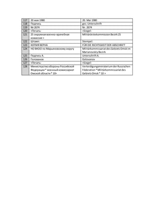 KatanchykM@gmail.com
наклейка.
148 Системаорганов дыхания: Das Atmungssystem:
149 ЧДД-16-18 в мин. Atemfrequenz16-18pro Min.
150 Аускультациялегких везикулярное
дыхание.
Auskultatorischvesikuläre
Atemgeräusche.
151 Шумыотсутствуют,хрипыне
выслушиваются,проводитсяповсем
легочнымполям.
Keine Geräusche,keine Rasselgeräusche,
LungensindinallenFelderfrei belüftet.
152 Сердечно-сосудистаясистема: Herz-Kreislauf-System:
153 Аускультация: Auskultation:
154 тонысердца ясные,ритмичные. Herztöne klar,rhythmisch.
155 АД 1 10/65 мм.рт.ст.,ЧСС- 80 в мин. ArteriellerBlutdruck110/65 mm Hg,
Herzfrequenz- 80S/Min.
156 Пульсация на a.dorsalispedis,a.tibialis
posteriorснижена.
Der Pulsschlagauf a.dorsalispedis,unda.
tibialisposterioristreduziert.
157 Состояние вен: ZustandderVenen:
158 единичные варикознорасширенные
вены
soliertenKrampfadern
159 Системаорганов пищеварения: Verdauungssystem:
160 Аппетит- сохранен. Appetitgespeichert.
161 Язык сухой,обложенбело-бурым
налетом.
Zunge trocken,mitweißenundbraunen
Belag.
162 Зубысанированы. Zähne saniert.
163 Глотание не нарушено. Schluckennichtgestört.
164 Животувеличенв объеме засчет
жировой клетчаткисимметричный,
равномерноучаствуетвакте дыхания,
при пальпациимягкий,
безболезненныйвовсех отделах,
асцита нет,симптомовраздражения
брюшинынет.
AbdomenvergrößertinVolumen
aufgrundvonFettgewebe,symmetrisch
gleichmäßigbeteiligtimAktderAtmung,
bei derPalpationweich,schmerzlosin
allenAbteilungen,keinAszites,keine
Anzeichenfüreine Peritonealreizung.
165 Стул регулярный,оформленный. Stuhlgangregelmäßiggeformt.
166 Мочеполоваясистема: Urogenitalsystem:
167 симптом«поколачивания» по
поясничнойобластиотрицательный.
Nierenlagerbds.frei.
168 Мочеиспускание учащённое,
безболезненное.
Harnlassenfrequent,schmerzlos.
169 Нервно-психическийстатус: Neuro-psychischerStatus:
170 Сознание ясное. KlaresBewusstsein.
171 Ориентировкавпространстве
сохранена,навопросыотвечаетв
контексте заданного.
OrientierungimRaumgespeichert,die
Patientin beantwortetdie Fragenim
Kontextdesgefragten.
172 Парезов,параличейнет. WederParese nochParalyse festgestellt.
173 Эмоциональнолабильна,суетлива,
периодическиначинаетплакать.
Emotional labil,hektisch,periodenweise
fängtan zu weinen.
174 Щитовидная железане пальпируется,
глазные симптомыотсутствуют,тремор
Schilddrüse nichtgetastet,Augen-
Symptome nichtvorhanden,Zitternan
 