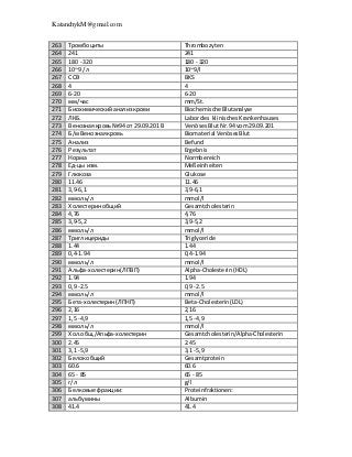 KatanchykM@gmail.com
263 Тромбоциты Thrombozyten
264 241 241
265 180 - 320 180 - 320
266 10~9 /л 10~9/l
267 СОЭ BKS
268 4 4
269 6-20 6-20
270 мм/час mm/St.
271 Биохимическийанализкрови Biochemische Blutanalyse
272 ЛКБ. Labor des klinischesKrankenhauses
273 Венознаякровь №94 от 29.09.201 В VenösesBlutNr.94 vom 29.09.201
274 Б/м Венознаякровь Biomaterial VenösesBlut
275 Анализ Befund
276 Результат Ergebnis
277 Норма Normbereich
278 Ед-цы изм. Meßeinheiten
279 Глюкоза Glukose
280 11.46 11.46
281 3,9-6,1 3,9-6,1
282 ммоль/л mmol/l
283 Холестеринобщий Gesamtсholesterin
284 4,76 4,76
285 3,9-5,2 3,9-5,2
286 ммоль/л mmol/l
287 Триглицериды Triglyceride
288 1.44 1.44
289 0,4-1.94 0,4-1.94
290 ммоль/л mmol/l
291 Альфа-холестерин(ЛПВП) Alpha-Cholesterin(HDL)
292 1.94 1.94
293 0,9 -2.5 0,9 -2.5
294 ммоль/л mmol/l
295 Бета-холестерин(ЛПНП) Beta-Cholesterin(LDL)
296 2,16 2,16
297 1,5 -4,9 1,5 -4,9
298 ммоль/л mmol/l
299 Хол.общ./Апьфа-холестерин Gesamtcholesterin/Alpha-Cholesterin
300 2.45 2.45
301 3,1 -5,9 3,1 -5,9
302 Белокобщий Gesamtprotein
303 60.6 60.6
304 65 - 85 65 - 85
305 г/л g/l
306 Белковые фракции: Proteinfraktionen:
307 альбумины Albumin
308 41.4 41.4
 