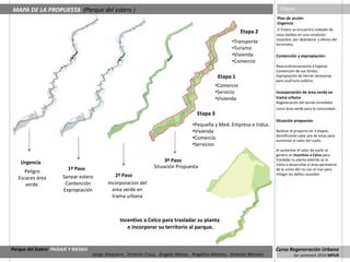 MAPA DE LA PROPUESTA (Parque del estero )                                                                               Etapas
                                                                                                                      Plan de acción
                                                                                                                      Urgencia
                                                                                                                       El Estero se encuentra rodeado de
                                                                                                          Etapa 2     sitios baldíos en una condición
                                                                                                                      insalubre, por abandono y efecto del
                                                                                                    •Transporte       terremoto.
                                                                                                    •Turismo
                                                                                                    •Vivienda         Contención y expropiación:
                                                                                                    •Comercio
                                                                                                                      Reacondicionamiento e higiene.
                                                                                                                      Contención de sus límites.
                                                                                               Etapa 1                Expropiación de tierras necesarias
                                                                                                                      para usufructo público.
                                                                                              •Comercio
                                                                                              •Servicio               Incorporación de área verde en
                                                                                              •Vivienda               trama urbana
                                                                                                                      Regeneración del borde inmediato
                                                                                                                      como área verde para la comunidad.
                                                                                    Etapa 3
                                                                                                                      Situación propuesta:
                                                                                  •Pequeña y Med. Empresa e Indus.
                                                                                  •Vivienda                           Realizar el proyecto en 3 etapas,
                                                                                                                      densificando cada una de estas para
                                                                                  •Comercio                           aumentar el valor del suelo.
                                                                                  •Servicios
                                                                                                                      Al aumentar el valor de suelo se
                                                                                                                      genera un incentivo a Celco para
    Urgencia                                                          3º Paso                                         trasladar su planta además se le
                                                                                                                      invita a desarrollar el área perimetral
                         1º Paso                                 Situación Propuesta                                  de la unión del rio con el mar para
      Peligro                                                                                                         mitigar los daños causados
   Escaces área        Sanear estero            2º Paso
      verde.            Contención          Incorporacion del
                       Expropiación           area verde en
                                              trama urbana



                                                 Incentivo a Celco para trasladar su planta
                                                    e incorporar su territorio al parque.


Parque del Estero PAISAJE Y RIESGO                                                                                    Curso Regeneración Urbana
                                     Jorge Ampuero , Victoria Cross, Angela Ibánez, Angélica Montes, Antonia Moreno              1er semestre 2010 MPUR
 