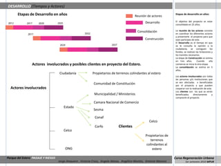 DESARROLLO (Tiempos y Actores)
       Etapas de Desarrollo en años                                                         Reunión de actores
                                                                                                                      Etapas de desarrollo en años:


                                                                                                   Desarrollo         El objetivo del proyecto es estar
                                                                                                                      consolidado en 25 años.

                                                                                              Consolidación           Le reunión de los actores consiste
                                                                                                                      en coordinar los diferentes actores
                                                                                                                      y presentarle el proyecto para que
                                                                                                   Construcción       sean participes de este.
                                                                                                                      El Desarrollo es el tiempo en que
                                                                                                                      se le consulta la opinión a la
                                                                                                                      ciudadanía, se consiguen los
                                                                                                                      fondos, se realizan las licitaciones y
                                                                                                                      los tramites necesarios.
                                                                                                                      La etapa de Construcción se estima
                                                                                                                      en tres años.        Cuando       ella
                 Actores involucrados y posibles clientes en proyecto del Estero.                                     comienza se inicia la otra etapa.
                                                                                                                      La consolidación se estima en 5
                                                                                                                      años.
                                     Ciudadanía              Propietarios de terrenos colindantes al estero
                                                                                                                      Los actores involucrados son todas
                                                                                                                      las personas y/o instituciones que
                                                                                                                      se ven afectadas o beneficiadas
                                                              Comunidad de Constitución                               por el proyecto y que pueden
  Actores involucrados                                                                                                cooperar con la realización de este.
                                                                                                                      Los clientes son los que se verán
                                                              Municipalidad / Ministerios                             beneficiados     directamente      y
                                                                                                                      comprarán el proyecto.
                                                              Camara Nacional de Comercio
                                        Estado
                                                              Sesma

                                                               Conaf
                                                                                                      Celco
                                                               Corfo            Clientes
                                        Celco
                                                                                                   Propietarios de
                                                                                                       terrenos
                                                                                                    colindantes al
                                         ONG                                                            estero

Parque del Estero PAISAJE Y RIESGO                                                                                    Curso Regeneración Urbana
                                     Jorge Ampuero , Victoria Cross, Angela Ibánez, Angélica Montes, Antonia Moreno            1er semestre 2010 MPUR
 