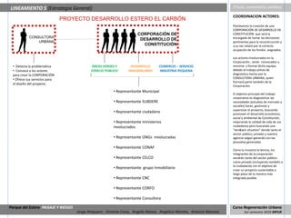 LINEAMIENTO S (Estrategia General)                                                                                    (Título, comentario, análisis)

                                                                                                                      COORDINACION ACTORES:
                                PROYECTO DESARROLLO ESTERO EL CARBÓN
                                                                                                                      Planteamos la creación de una
                                                                                                                      CORPORACIÓN DE DESARROLLO DE
                                                                      CORPORACIÓN DE                                  CONSTITUCIÓN que será la
            CONSULTORA                                                                                                encargada de tomar las decisiones
                                                                       DESARROLLO DE
                URBANA                                                                                                pertinentes para la reconstrucción y
                                                                         CONSTITUCIÓN                                 a su vez velará por la correcta
                                                                                                                      ocupación de los fondos asignados.

                                                                                                                      Los actores involucrados en la
                                                                                                                      Corporación , serán convocados a
  • Detecta la problemática                 ÁREAS VERDES Y        DESARROLLO       COMERCIO – SERVICIO                reunirse y formar dicho equipo,
  • Convoca a los actores                   ESPACIO PÚBLICO      INMOBIBLIARIO     INDUSTRIA PEQUENA                  debido al trabajo previo de
  para crear la CORPORACIÓN                                                                                           diagnóstico hecho por la
  • Ofrece sus servicios para                                                                                         CONSULTORA URBANA, quien
                                                                                                                      formará parte también de la
  el diseño del proyecto.
                                                                                                                      Corporación.
                                                         • Representante Municipal
                                                                                                                      El objetivo principal del trabajo
                                                                                                                      corporativo es diagnosticar las
                                                         • Representante SUBDERE                                      necesidades [estudios de mercado y
                                                                                                                      sociales] hacer, gestionar y
                                                                                                                      supervisar el proyecto, buscando
                                                         • Representante ciudadano                                    promover el desarrollo económico,
                                                                                                                      social y ambiental de Constitución,
                                                         • Representante ministerios                                  mejorando la calidad de vida de sus
                                                         involucrados                                                 ciudadanos pero buscando una
                                                                                                                      “win&win situation” donde tanto el
                                                                                                                      sector público, privado y nuestra
                                                         • Representante ONGs involucradas                            agencia salgan ganando con las
                                                                                                                      plusvalías generadas.
                                                         • Representante CONAF
                                                                                                                      Cómo lo muestra la lámina, los
                                                                                                                      integrantes de la corporación
                                                         • Representante CELCO                                        vendrán tanto del sector público
                                                                                                                      como privado (incluyendo también a
                                                                                                                      la ciudadanía) con el objetivo de
                                                         • Representante grupo Inmobiliario                           crear un proyecto sustentable a
                                                                                                                      largo plazo de la manera más
                                                         • Representante CNC                                          integrada posible.


                                                         • Representante CORFO

                                                         • Representante Consultora

Parque del Estero PAISAJE Y RIESGO                                                                                    Curso Regeneración Urbana
                                     Jorge Ampuero , Victoria Cross, Angela Ibánez, Angélica Montes, Antonia Moreno           1er semestre 2010 MPUR
 