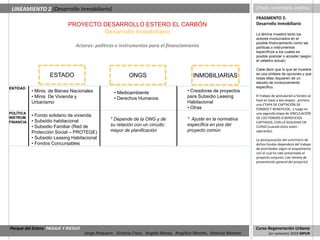 LINEAMIENTO 2 (Desarrollo Inmobiliario)                                                                              (Título, comentario, análisis)

                                                                                                                      FRAGMENTO 2:
                             PROYECTO DESARROLLO ESTERO EL CARBÓN                                                     Desarrollo Inmobiliario
                                      Desarrollo Inmobiliario                                                         La lámina muestra tanto los
                                                                                                                      actores involucrados en el
                                                                                                                      posible financiamiento como las
                                Actores: políticas e instrumentos para el financiamiento                              políticas o instrumentos
                                                                                                                      específicos a los cuales es
                                                                                                                      posible postular o acceder (según
                                                                                                                      el catastro actual).

                                                                                                                      Cabe decir que lo que se muestra
                                                                                                                      es una síntesis de opciones y que
                    ESTADO                                 ONGS                            INMOBILIARIAS              todas ellas requieren de un
                                                                                                                      estudio de involucramiento
ENTIDAD                                                                                                               específico.
            • Minis. de Bienes Nacionales          • Medioambiente                      • Creadoras de proyectos
            • Minis. De Vivienda y                 • Derechos Humanos                   para Subsidio Leasing         El trabajo de postulación a fondos se
                                                                                                                      hará en base a dos etapas: primero
            Urbanismo                                                                   Habitacional                  una ETAPA DE CAPTACIÓN DE
                                                                                        • Otras                       FONDOS Y BENEFICIOS, y luego en
POLÍTICA                                                                                                              una segunda etapa de VINCULACIÓN
INSTRUM.
            • Fondo solidario de vivienda.                                                                            DE LOS FONDOS O BENEFICIOS
            • Subsidio habitacional              * Depende de la ONG y de               * Ajuste en la normativa
FINANCIA.                                                                                                             CAPTADOS, CON LA REALIDAD EN
            • Subsidio Familiar (Red de          su relación con un circuito            específica en pos del         CURSO (cuando éstos estén
            Protección Social – PROTEGE)         mayor de planificación                 proyecto común                operando).
            • Subsidio Leasing Habitacional                                                                           La jerarquización del suministro de
            • Fondos Concursables                                                                                     dichos fondos dependerá del trabajo
                                                                                                                      de prioridades según el etapamiento
                                                                                                                      con el cual ha sido presentado el
                                                                                                                      proyecto conjunto. (ver lámina de
                                                                                                                      presentación general del proyecto)




Parque del Estero PAISAJE Y RIESGO                                                                                    Curso Regeneración Urbana
                                     Jorge Ampuero , Victoria Cross, Angela Ibánez, Angélica Montes, Antonia Moreno           1er semestre 2010 MPUR
 