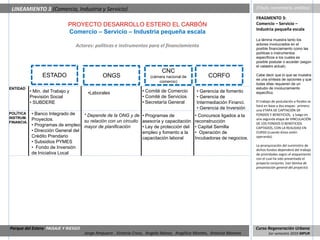 LINEAMIENTO 3 (Comercio, Industria y Servicio)                                                                        (Título, comentario, análisis)

                                                                                                                       FRAGMENTO 3:
                               PROYECTO DESARROLLO ESTERO EL CARBÓN                                                    Comercio – Servicio –
                                                                                                                       Industria pequeña escala
                               Comercio – Servicio – Industria pequeña escala
                                                                                                                       La lámina muestra tanto los
                                   Actores: políticas e instrumentos para el financiamiento                            actores involucrados en el
                                                                                                                       posible financiamiento como las
                                                                                                                       políticas o instrumentos
                                                                                                                       específicos a los cuales es
                                                                                                                       posible postular o acceder (según
                                                                                                                       el catastro actual).
                                                                            CNC
                  ESTADO                       ONGS                   (cámara nacional de          CORFO               Cabe decir que lo que se muestra
                                                                                                                       es una síntesis de opciones y que
                                                                          comercio)
                                                                                                                       todas ellas requieren de un
ENTIDAD                                                                                                                estudio de involucramiento
            • Min. del Trabajo y        •Laborales                • Comité de Comercio       • Gerencia de fomento     específico.
            Previsión Social                                      • Comité de Servicios      • Gerencia de
            • SUBDERE                                             • Secretaría General       Intermediación Financi.   El trabajo de postulación a fondos se
                                                                                                                       hará en base a dos etapas: primero
                                                                                             • Gerencia de Inversión   una ETAPA DE CAPTACIÓN DE
POLÍTICA    • Banco Integrado de    * Depende de la ONG y de      • Programas de            • Concursos ligados a la   FONDOS Y BENEFICIOS, y luego en
INSTRUM.    Proyectos.                                                                                                 una segunda etapa de VINCULACIÓN
FINANCIA.                           su relación con un circuito   asesoría y capacitación   reconstrucción             DE LOS FONDOS O BENEFICIOS
            • Programas de empleo. mayor de planificación         • Ley de protección del   • Capital Semilla          CAPTADOS, CON LA REALIDAD EN
            • Dirección General del                               empleo y fomento a la     • Operación de             CURSO (cuando éstos estén
            Crédito Prendario                                     capacitación laboral      Incubadoras de negocios.   operando).
            • Subsidios PYMES
                                                                                                                       La jerarquización del suministro de
            • Fondo de Inversión                                                                                       dichos fondos dependerá del trabajo
            de Iniciativa Local                                                                                        de prioridades según el etapamiento
                                                                                                                       con el cual ha sido presentado el
                                                                                                                       proyecto conjunto. (ver lámina de
                                                                                                                       presentación general del proyecto)




Parque del Estero PAISAJE Y RIESGO                                                                                     Curso Regeneración Urbana
                                      Jorge Ampuero , Victoria Cross, Angela Ibánez, Angélica Montes, Antonia Moreno           1er semestre 2010 MPUR
 