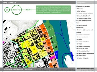 MASTERPLAN
MASTERPLAN                                                                                                      Programas
                                                                                                                Visión

                                          Aglomerar las actividades deportivas en conjunto                     •2 Muelle Club de Remo
                                          con la instalación de nuevos centros educacionales,                  •3 Mercado
   L3       Barrio I+D      Objetivo
                                          de investigación y desarrollo ligados a la actividad                 •4 Club de Remo
                                          maderera, el turismo, y la innovación.
                                                                                                               •12 Colegio Santiago Onaderra
                                                                                                               •13 Escuela Gilda Bernal
                                                                                                               •14 Escuela Enrique Muller
                                                                                                               •15 Liceo Politécnico Edigio
                                                                                                               Rozzi
                                                                                                               •16 Centro Cultural
                                                                                                               Constitución
                                                                                                               •17 Centro de Innovación de la
                                                                                                               Madera
                                                                                                               •18 Colegio Constitución
                                                                                                               •19 Liceo Constitución
                                                                                                               •20 Conaf
                                                                                                               •21 Colegio Santa Rosa
                                                                                                               •31 MEDS
                                                                                                               •34 Estadio Constitución
                                                                                                               •35 Escuela de Remo
                                                                                                               •36 Gimnasio Municipal
                                                                                                               •37 Centro de Alto Rendimiento
                                                                                                               •38 Club de Tenis
                                                                                                               •39 Parque Mitigación




                                                                                                                Curso Regeneración Urbana
                                                                                                                Curso Regeneración Urbana
ECONOMÍA, EQUIPAMIENTO Y Y SERVICIOS
  ECONOMÍA, EQUIPAMIENTO SERVICIOS     Carolina Carillo _Denise Marinkovic _Sabino Martínez _Andrés Vargas
                                         Carolina Carillo _Denise Marinkovic _Sabino Martínez _Andrés Vargas            1er semestre 2010 MPUR
                                                                                                                        1er semestre 2010 MPUR
 