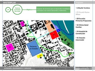 MASTERPLAN
MASTERPLAN                                                                                                       Programa
                                                                                                                 Visión


               Terrenos
                                              Disponer de terrenos para el desarrollo inmobiliario               • 6 Muelle Turístico
     L4       ex-Estadio      Objetivo
              Municipal                       orientado a las nuevas demandas y habitantes.
                                                                                                                 • 25 Escuela Nueva
                                                                                                                 Bilbao

                                                                                                                 • 28 Escuelas
                                                                                                                 Primarias Propuestas

                                                                                                                 • 32 Clínica Salud
                                                                                                                 Familiar

                                                                                                                 • 33 Hospital de
                                                                                                                 Constitución

                                                                                                                 • 41 Estación
                                                                                                                 Intermodal


                                  Terrenos
                                  ex Estadio




                                                                                                                 Curso Regeneración Urbana
                                                                                                                 Curso Regeneración Urbana
ECONOMÍA, EQUIPAMIENTO Y Y SERVICIOS
  ECONOMÍA, EQUIPAMIENTO SERVICIOS       Carolina Carillo _Denise Marinkovic _Sabino Martínez _Andrés Vargas
                                           Carolina Carillo _Denise Marinkovic _Sabino Martínez _Andrés Vargas        1er semestre 2010 MPUR
                                                                                                                      1er semestre 2010 MPUR
 