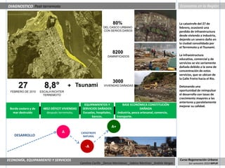 DIAGNOSTICO Post-terremoto                                                                                             Economía en la Región



                                                                          80%                                          La catastrofe del 27 de
                                                                 DEL CASCO URBANO                                      febrero, ocasionó una
                                                                 CON SERIOS DAÑOS                                      perdida de infraestructura
                                                                                                                       desde vivienda a industria,
                                                                                                                       dejando un severo daño en
                                                                                                                       la ciudad consolidada por
                                                                                                                       el Terremoto y el Tsunami.
                                                                          8200
                                                                    DAMNIFICADOS                                       La infraestructura
                                                                                                                       educativa, comercial y de
                                                                                                                       servicios se vio seriamente
                                                                                                                       dañada debido a la zona de
                                                                                                                       concentración de estos
                                                                                                                       servicios, que se ubican de
                                                                                                                       la Calle Freire hacia el Rio.
                                                                          3000
      27                8,8°            + Tsunami                 VIVIENDAS DAÑADAS                                    Detonando una
                                                                                                                       oportunidad de reimpulsar
 FEBRERO DE 2010      ESCALA RICHTER
                        TERREMOTO                                                                                      el desarrollo con tasas de
                                                                                                                       crecimiento mayores a las
                                                                                                                       anteriores y paralelamente
                                                   EQUIPAMIENTOS Y              BASE ECONÓMICA CONSTITUCIÓN            mejorar su calidad.
 Borde costero y de     4852 DÉFICIT VIVIENDAS    SERVICIOS DAÑADOS                          DAÑADA
   mar destruido          después terremoto.      Escuelas, hospitales,     -Industria, pesca artesanal, comercio,
                                                        bancos.             transporte.


                                                                       A+
                                    A            CATASTROFE
    DESARROLLO                                    NATURAL


                                                    -A


ECONOMÍA, EQUIPAMIENTO Y SERVICIOS                                                                                     Curso Regeneración Urbana
                                                 Carolina Carillo _Denise Marinkovic _Sabino Martínez _Andrés Vargas          1er semestre 2010 MPUR
 