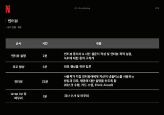 09UX Academy
인터뷰
- 참여 인원 : 8명
순서 시간 내용
인터뷰 설명
라포 형성
인터뷰
Wrap Up 및
마무리
2분
5분
32분
1분
인터뷰 동의서 & 사전 설문지 작성 및 인터뷰 목적 설명,
녹취에 대한 동의 구하기
라포 형성을 위한 질문
사용자가 직접 인터뷰어에게 자신이 넷플릭스를 사용하는
방법과 경로, 행동에 대한 설명을 하도록 함
(태스크 수행, 카드 소팅, Think Aloud)
감사 인사 및 마무리
 