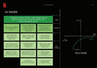 13UX Academy
Basic
Kano Model
Satisfied
Need
Not Fulfilled
Need
Fulfilled
Dissatisfied
Key
Findings
Headers
Value
사용자에게 다양하고 풍부한 느낌을 제공함과 동시에
혼란요소를 제거하여 '접근성'을 개선하는 것이
만족도 향상에 필수적이다.
활용도가 높은 기능이나 정보에 대한
'접근성'이 떨어질수록 만족도가
저하되므로, 이에 대한 개선이
필요하다.
다양하고 풍부한 콘텐츠를 제공한다는
느낌을 주는 것은 중요하다.
그러나 동시에 '혼란스러움'을
최소화할 수 있어야 하며,
'콘텐츠 중복 현상'은 풍부하다는
느낌을 감소시키므로
개선이 필요하다.
앱 내 탐색을 거치지 않고, 원하는
콘텐츠를 찾아 바로 시청하려는
사용자 유형이 있다.
이들에게는 홈 화면에서 필요한
정보를 빠르게 직관적으로,
정확하게 파악해내는 것이 중요하다.
홈 화면의 랜딩 페이지를
광고로 가득 채우는 것은
사용자의 반감을 살 수 있고,
접근성이 떨어진다는
느낌을 줄 수 있다.
퀄리티 높은 콘텐츠를 다양하게
제공한다는 느낌을 자아내는
감성적 요소(UI)가 만족도에
영향을 준다.
사용자는 홈 화면에서
풍부한 정보를 바라기보다,
빠르고 직관적으로
판단할 수 있기를 원한다.
콘텐츠에 대한 모든 정보를
포스터로 대체하는 것은
'정보 부족'과 '혼란'을
야기할 수 있다.
시청하려는 콘텐츠를
미리 정해놓고 앱에 접속하는
유형의 사용자는
앱 내 탐색 활동을 즐기지 않는다.
비교적 둔감한 사용자에게
콘텐츠 중복 현상은
그다지 영향을 끼치지 않는다.
비교적 예민한 사용자에게
콘텐츠 중복 현상은
서비스 퀄리티가 낮다는
인상을 제공한다.
사용자는 현재 홈 화면에 배치된
콘텐츠(썸네일)의 수가 '많다'고
느끼며, 이에 대해 '혼란스럽다'와
'풍부하다'의 느낌이 공존한다.
가독성을 위해서는
홈 화면에 표시된 정보 사이의
배치간격을 넓히는 것이 필요하다.
사용자는 자신과 관련이 깊거나
(찜한, 시청중인, 취향저격),
인기가 많은(지금 뜨는, 인기콘텐츠)
작품을 큐레이션 받고 싶어한다.
활용도가 높은 카테고리는
상위배치하고, 낮은 카테고리는
하위배치하거나 제거할 수
있도록 하여 접근성을 높여야 한다.
UX 가치/전략
 