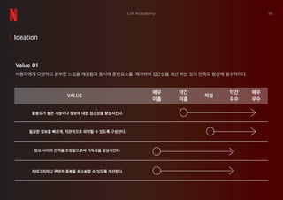 Value 01
사용자에게 다양하고 풍부한 느낌을 제공함과 동시에 혼란요소를 제거하여 접근성을 개선 하는 것이 만족도 향상에 필수적이다.
16UX Academy
VALUE
약간
미흡
매우
미흡
활용도가 높은 기능이나 정보에 대한 접근성을 향상시킨다.
적정
약간
우수
매우
우수
필요한 정보를 빠르게, 직관적으로 파악할 수 있도록 구성한다.
정보 사이의 간격을 조정함으로써 가독성을 향상시킨다.
카테고리마다 콘텐츠 중복을 최소화할 수 있도록 개선한다.
Ideation
 