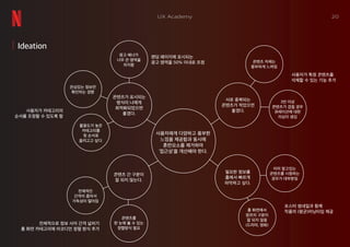 20UX Academy
사용자에게 다양하고 풍부한
느낌을 제공함과 동시에
혼란요소를 제거하여
‘접근성’을 개선해야 한다.
서로 중복되는
콘텐츠가 적었으면
좋겠다.
필요한 정보를
홈에서 빠르게
파악하고 싶다.
콘텐츠 간 구분이
잘 되지 않는다.
콘텐츠가 표시되는
방식이 나에게
최적화되었으면
좋겠다.
광고 배너가
너무 큰 영역을
차지함
콘텐츠 자체는
풍부하게 느껴짐
3번 이상
콘텐츠가 겹칠 경우
큐레이션에 대한
의심이 생김
이미 알고있는
콘텐츠를 시청하는
경우가 대부분임
홈 화면에서
장르의 구분이
잘 되지 않음
(드라마, 영화)
콘텐츠를
한 눈에 볼 수 있는
정렬방식 필요
전체적인
간격이 좁아서
가독성이 떨어짐
활용도가 높은
카테고리를
윗 순서로
올리고고 싶다.
관심있는 정보만
확인하는 경향
랜딩 페이지에 표시되는
광고 영역을 50% 이내로 조정
사용자가 특정 콘텐츠를
삭제할 수 있는 기능 추가
포스터 썸네일과 함께
작품의 (평균)러닝타임 제공
전체적으로 정보 사이 간격 넓히기
홈 화면 카테고리에 아코디언 정렬 방식 추가
사용자가 카테고리의
순서를 조정할 수 있도록 함
Ideation
 