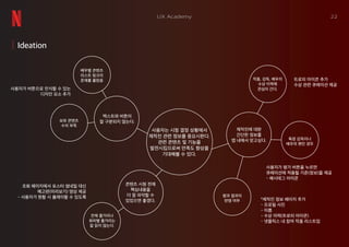22UX Academy
사용자는 시청 결정 상황에서
제작진 관련 정보를 중요시한다.
관련 콘텐츠 및 기능을
발전시킴으로써 만족도 향상을
기대해볼 수 있다.
제작진에 대한
간단한 정보를
앱 내에서 얻고싶다.
콘텐츠 시청 전에
핵심내용을
더 잘 파악할 수
있었으면 좋겠다.
텍스트와 버튼이
잘 구분되지 않는다.
배우별 콘텐츠
리스트 링크의
존재를 몰랐음 작품, 감독, 배우의
수상 이력에
관심이 간다.
평과 결과의
반영 여부
전체 줄거리나
회차별 줄거리는
잘 읽지 않는다.
보유 콘텐츠
수의 부족
*제작진 정보 페이지 추가
- 프로필 사진
- 이름
- 수상 이력(트로피 아이콘)
- 넷플릭스 내 참여 작품 리스트업
조회 페이지에서 포스터 썸네일 대신
예고편(미리보기) 영상 제공
- 사용자가 원할 시 플레이할 수 있도록
사용자가 버튼으로 인식할 수 있는
디자인 요소 추가
특정 감독이나
배우의 팬인 경우
트로피 아이콘 추가
수상 관련 큐레이션 제공
사용자가 평가 버튼을 누르면
큐레이션에 적용될 기준(정보)을 제공
- 해시태그 아이콘
Ideation
 