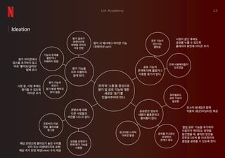 23UX Academy
‘관계’와 ‘소통’을 중심으로
평가 및 공유 기능에 대한
새로운 ‘동기’를
만들어주어야 한다.
공유 기능의
존재에 대해 몰랐거나
사용할 동기가 없다.
공유받은 정보의
내용이 불충분하고
흥미롭지 않다.
콘텐츠에 대해
다른 사람들과
의견을 나누고 싶다.
평가 기능을
자주 이용하지
않게 된다.
평가 결과가
큐레이션에
반영될 것이라
기대 안함
공유 기능이
있는지도
몰랐음
언제 사용해야할지
모르겠음
회차별로도
공유 기능이
필요함
공유를 주고받는
상대와의
관계가 중요
감정을 표현하기
위해 평가 기능을
사용함
유튜버의 리뷰,
댓글, 좋아요를
참고함
평가 기능의
위치가
동기 발생 맥락과
맞지 않음
기능의 존재를
몰랐거나
이해하지 못함
평가 시 해시태그 아이콘 기능
(큐레이션 part)
시청이 끝난 후에도
공유를 누를 수 있도록
플레이어 화면에 아이콘 추가
포스터 썸네일과 함께
작품의 (평균)러닝타임 제공
해당 콘텐츠에 좋아요가 눌린 수치를
숫자 또는 퍼센테이지로 표현,
해당 국가 한정 재생(view) 수치 제공
평가 아이콘에서
뎁스를 추가하지 않고
바로 ‘좋아요/싫어요’
함께 표시
‘클립 공유’ 기능을 추가하여
사용자가 재미있는 장면을
발견했을 때, 클릭한 장면을
전후로 5초씩 총 10초짜리의
클립을 공유할 수 있도록 한다.
광고처럼 느껴져
거부감 발생
시청 중, 시청 후에도
평가할 수 있도록
아이콘 추가
Ideation
 