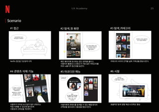 25UX Academy
Scenario
#6 시청#5 아코디언 메뉴#4 콘텐츠 삭제 기능
#3 탐색_카테고리
카테고리 사이의 간격을 넓혀 가독성을 향상시킨다.
#2 탐색_첫 화면
메인 페이지에 표시되는 광고 영역을 줄이고,
사용자의 활용도나 선호도가 가장 높은 카테고리를
바로 노출시켜 접근성을 높인다.
아하!
한 카테고리의 콘텐츠를
한번에 다 볼 수 있네!
#1 접근
Netflix 앱 접근 및 탐색 시작
효율적인 탐색 경험 제공 & 만족도 향상.사용자에게 콘텐츠를 탐색할 수 있는 배열 방식의
선택권을 줌으로써 사용성을 향상시킨다.
사용자가 더이상 보고싶지 않은 콘텐츠는
직접 삭제할 수 있도록 함으로써
사용성과 신뢰성을 개선한다.
samsang
Netflix에 뭐가 있나
한번 들어가 봐야겠다.
광고 영역이 줄어든 대신
내가 시청하던 콘텐츠가
바로 보이는구나!
훨씬 편하다~
전체적인 간격도 넓어져서
보기가 훨씬 편해졌어.
이 작품은 나랑 정말
안맞는 것 같은데..
삭제해야겠다!
롱탭을 해서 삭제하면
피드에서 더이상
보지 않을 수 있구나!
이 버튼은 뭐지?
눌러봐야겠다.
아하!
한 카테고리의 콘텐츠를
한번에 다 볼 수 있네!
펼치고 접는 것이
자유로워!
평소보다
보고싶은 콘텐츠를
더 빨리 찾을 수 있었어!
Netflix 인기 콘텐츠
Netflix 인기 콘텐츠
다시보기 콘텐츠
한국 드라마 & 버라이어티
다시보기 콘텐츠
한국 드라마 & 버라이어티
Netflix 인기 콘텐츠
 