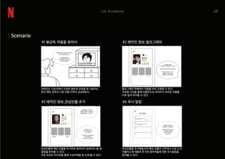 시청하기
28UX Academy
#3 제작진 정보_관심인물 추가
관심인물에 해당 인물을 추가하면 참여작이 업데이트 될 때
알림을 받아볼 수 있다.
또한 트로피 아이콘을 통해 수상이력을 한 눈에 볼 수 있다.
N
#4 푸시 알림
관심인물을 추가해놓으면 해당 인물의 신작이나 수상 소식,
넷플릭스에 새롭게 추가된 참여작들에 대한 푸시알림을
받아볼 수 있다.
푸시 알림
!
봉준호 감독의 새로운 작품을 확인해 보세요!
2021 기생충: 드라마버전
시청하기
!
배우 디카프리오가 출연한 새로운 작품을 확인해 보세요!
2021 지구온난화: 세계의변화
!
!
....
....
N
.....
관심인물 추가
#2 제작진 정보_필모그래피
필모그래피 목록에서 작품을 바로 조회할 수 있다.
프로필 사진을 통해 이름만으로 파악하기 어려운 인물을
더욱 쉽게 파악할 수 있다.
N
봉준호
영화감독
2020 기생충 2017 옥자 2013 설국열차
.....
#1 봉감독 작품을 찾아서
권위있는 시상식에서 수상한 봉준호 감독을 본 사용자는
문득 해당 감독의 다른 작품 이력이 궁금해진다.
Academy
봉준호감독 오스카 트로피
관심인물 추가
봉준호 감독 이번 오스카 수상
완전 대박이잖아...!?
이참에 봉감독님
다른 작품은 뭐가 있나
한번 찾아볼까?
오! 넷플릭스에서
감독 필모그래피를 볼 수 있네?
아직 못본 작품이 이렇게 많았구나
프로필 사진이 있으니까
이름만 봐서는 모르는
사람들도 잘 알아보겠어!
좋아하는 감독이나
배우들을 추가해놓으면,
일일이 찾아보지 않아도
참여작들의 알림을
받을 수 있어서
참 편하다!
N
.....
관심인물 추가
감독 뿐 아니라
작가나 출연진들도
볼 수 있네!
이 배우가 상을 이렇게나
많이 받았던가?
수상 작품 꼭 봐야겠다.
레오나르도
디카프리오
영화배우
2019
원스어폰어 타임
인 할리우드
2015 레버넌트 2013
울프 오브
월스트리트
관심인물로 추가하면
새로운 작품이 나왔을 때
알림을 받을 수 있구나!
Scenario
 